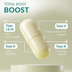Multi Collagen 180 Protein Capsules - Type I, II, III, V, X Collagen Pills - Proprietary Blend of Eggshell, Chicken, Wild Fish & Grass-Fed Beef Collagen Peptides - 2025mg per serv