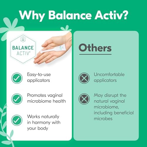 Bacterial Vaginosis Treatment - BV Balance Activ Gel - 7 Tube Box
