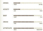 Miscela D'Oro Single Espresso (Decaf) - 150 Espresso Pods, BROWN