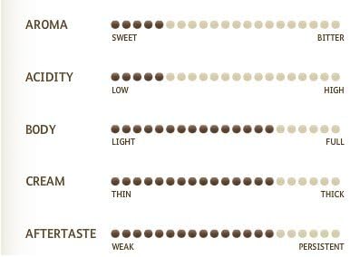 Miscela D'Oro Single Espresso (Decaf) - 150 Espresso Pods, BROWN