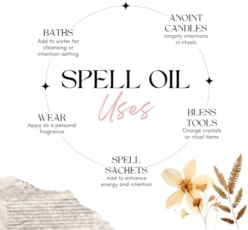CIRCE Fiery Wall of Protection Spell Oil - for Security, Grounding & Boundaries- Add to Bath, Use in Rituals, Wear as Fragrance to Align w/Desires- Coconut Oil, Angelica Root & Black Pepper- 1/2oz