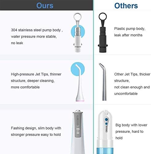 Cordless Water Dental Flosser, Portable Oral Irrigator for Teeth, Braces, Rechargeable & IPX7 Waterproof Teeth Cleaner for Home Travel