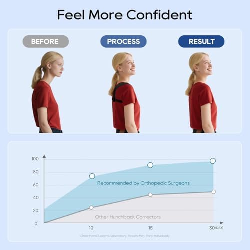Posture Corrector for Women and Men, Adjustable Upper & Mid Back Brace for Neck, Shoulder & Back Support, Breathable Back Straightener for Pain Relief and Better Posture