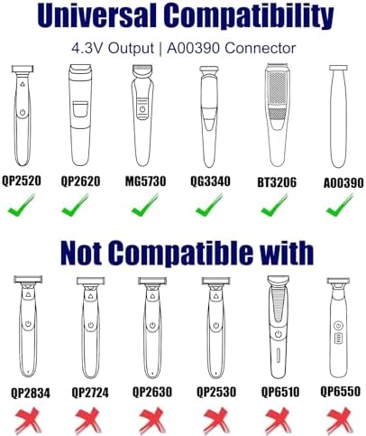 A00390 Charger Cable for Philips OneBlade QP2520 QP2510 QP2522, 4.3V 70mA USB Power Cord Compatible with MG3710 MG3720 BT3206 RQ330 RQ350 S1000 Series and More,2-Pack Black