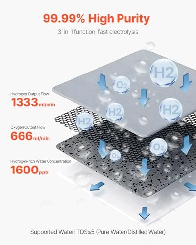 VEVOR Hydrogen Inhalation Machine, 99.99% High Purity Hydrogen Inhaler, HO-Separated 1800ml/min Dual Port Hydrogen Oxygen Inhaler, Hydrogen-Rich Water Generator with Wheels for Home Travel