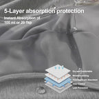 BATTEWA Men’s Incontinence Underwear Washable Leak Proof Incontinence Underwear for Men Reusable Urine Absorbent Brief (Large,3Gray,3 Pack)