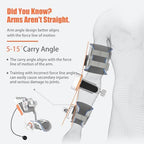 Elbow Rehabilitation Training Device, Flexion and Extension Training, Full Angle Adjustment (-15°~150°) Elbow Joint Stretching Trainer, Static Traction Technology