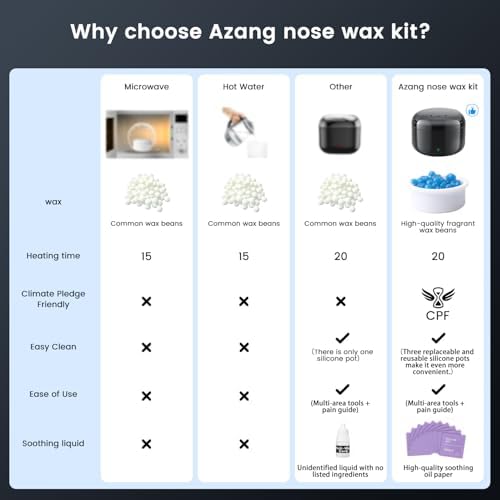 Nose Wax Kit Men, Nose Ear Hair Waxing Kit with 100g Wax, 56 Pcs Accessories, Nose Ear Hair Removal Kit, USB Fast Heat, Smart Constant Temp, Upgraded Size, Multi-Accessories,
