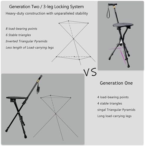 Anti-Slip Walking Cane with Seat Folding Lightweight,Walking Stick Height Adjustment,Portable and Sturdy Cane Chair for Travel Outdoor Use, Queuing, Elderly Women and Men