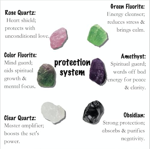 Protection Crystal Set, Raw Crystals for Chakra Balance – Obsidian Amethyst Clear Quartz Rose Quartz Green & Color Fluorite. 1.2-2"0.58lb Bulk Rough Stones for Home Meditation Reiki Gifts