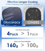 Glucoracy Large Insulin Cooler Travel Case,Medication Cooler Bag with 4 * 160g Reusable Ice Packs for Insulin Pens and Diabetic Supplies, Diabetic Care Kits Organizer with Handle Design, Black