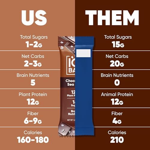 IQBAR Clean Plant Protein Bars - Bar Sampler - 7 Count - Keto, Vegan, High Fiber, Gluten and Dairy Free, Low Sugar Snack - Brain and Body Nutrients for Focus, Energy, Meal Replacement