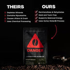 Danger Coffee by Dave Asprey, Remineralized, Mold Free & Lab Tested Swiss Water Decaf Ground Coffee, Medium Roast, Decaffeinated 10.9 Ounce