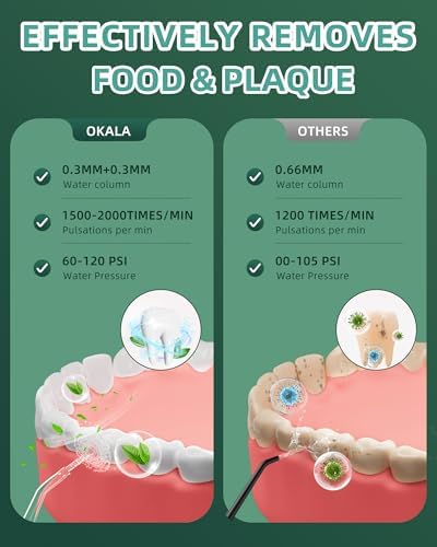 Water Flosser, Water Dental Flosser Pick for Teeth, 300ML IPX7 Waterproof Oral Irrigator, 3 Modes 4 Replaceable Jet Tips, Professional Flossing Cleaning Picks for Home Travel Gums (White)