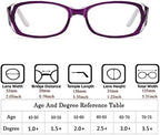 Fashion Reading Glasses with Spring Hinges for Men Women,Lightweight Computer Readers (Color : Purple, Size : 3.5+)