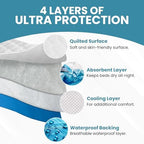 Epica Bed Pads Washable Waterproof - 34"x52" (2 Pack) Incontinence Bed Pads for Adults, Mattress pad to Protect Bed from Stains, Large Bed wetting Pads for Home & Hospital Use (500 Washes)