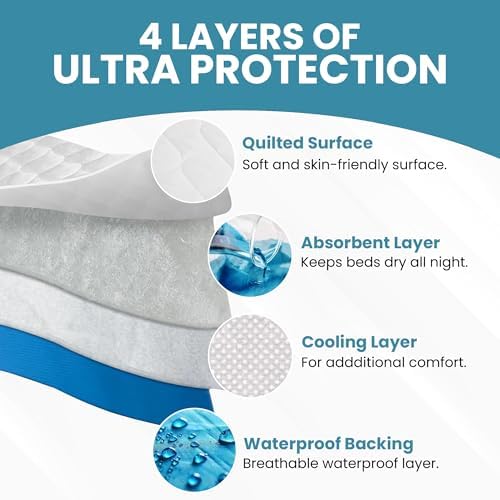 Epica Bed Pads Washable Waterproof - 34"x52" (2 Pack) Incontinence Bed Pads for Adults, Mattress pad to Protect Bed from Stains, Large Bed wetting Pads for Home & Hospital Use (500 Washes)