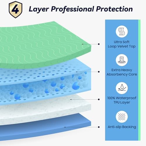 4 Pack 36” x 54” Extra Heavy Absorbency Washable Underpads, Waterproof Nursing Pads Incontinence Bed Pads, Reusable Washable Pee Pads for Dogs, Diaper Changing & Adults, Mattress Protector