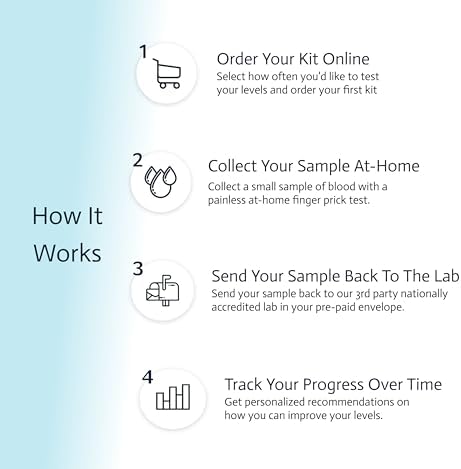 7-in-1 Metabolic Health Test | Cholesterol, Average Blood Sugars, Insulin Resistance And Many More | At-Home Test Kit | Not avail in NY, RI
