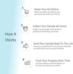 7-in-1 Metabolic Health Test | Cholesterol, Average Blood Sugars, Insulin Resistance And Many More | At-Home Test Kit | Not avail in NY, RI