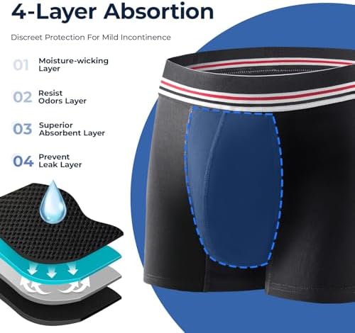 Carer Incontinence Underwear for Men, Washable 80ML Reusable Cotton Waterproof Leak Proof Boxer Briefs with Front Absorbency for Light Bladder Leakage 5 Pack (2 Black/2 Gray/Blue, X-Large)