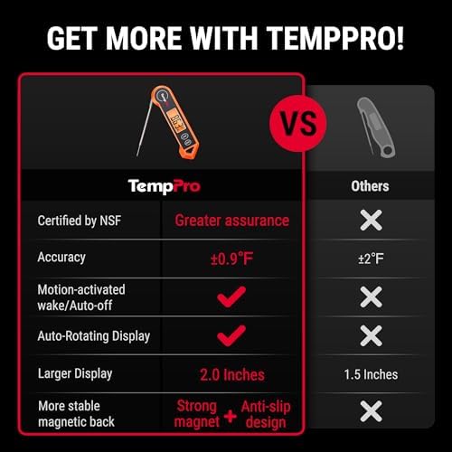 ThermoPro Digital Instant Read Meat Thermometer for Grilling Waterproof Kitchen Cooking Food Thermometer with Ambidextrous Backlit for BBQ Grill Smoker Oil Fry Candy Thermometer