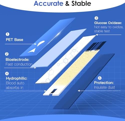 Glucoracy G-425-2/G-425 Blood Glucose Test Strips, 50 Counts Test Strips for Diabetes, 50 Counts Blood Lancets, Only for Glucoracy G-425-2/G-425 Meter Kit