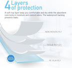 Dynarex Disposable UnderPad, 17" x 24", 22g, 100 Count, Medical-Grade Incontinence Bed Pad to Protect Sheet, Mattresses, and Furniture