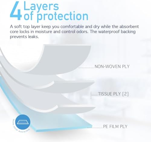 Dynarex Disposable UnderPad, 17" x 24", 22g, 100 Count, Medical-Grade Incontinence Bed Pad to Protect Sheet, Mattresses, and Furniture