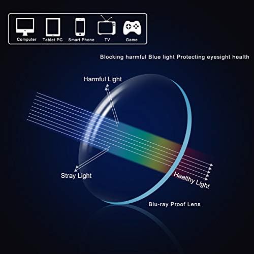 MIRYEA Progressive Multifocus Computer Reading Glasses Blue Light Blocking Multifocal Readers for Men and Women Multi Focus Eyeglasses Eyewear Anti Glare Light Weight TR90 Semi-rimless Frame
