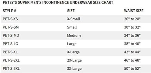 Petey's Washable Incontinence Underwear for Men (Super Protection) - Reusable Men's Briefs for Moderate to Heavy Leakage (Large)