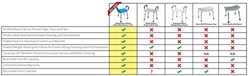 Independence Medical Shower Bench, Bath Stool Chair, Bathroom Transfer Seat, Elderly Assistance Products, Shower Chairs, Adjustable, Padded Seat & Handles, Aluminum Frame, Anti-Slip (Blue)