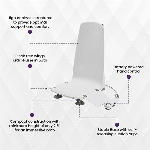 Archimedes Bath Lift