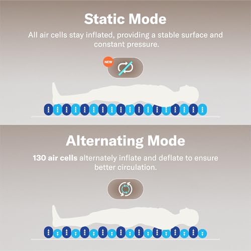 Alcedo Alternating Air Pressure Mattress Pad with Static Mode for Bed Sore and Ulcer Prevention, Hospital & Home Use Medical Mattress for Bedridden Patient, Adjustable Ultra Quiet & Waterproof