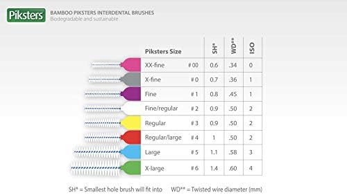 Piksters Bamboo Interdental Brush - Size 00 Pink 0.60mm - 8 Brushes Per Pack