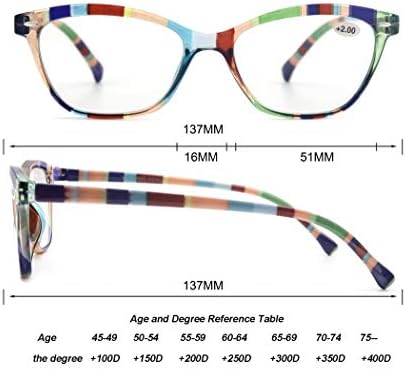 MODFANS Womens Reading Glasses Women 5 Pack Fashion Ladies Readers Comfort Spring Hinge Lightweight cateye Frame with Pouch 2.25