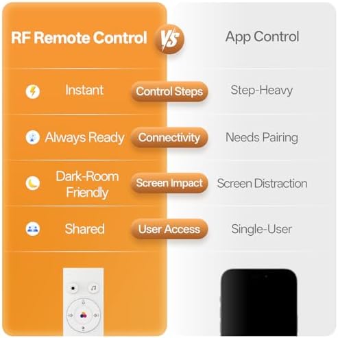 Hotmoon Sound Machine for Sleep Night Light, Lullight White Noise Sound Machine Baby Remote/Touch Control,27 Soothing Sounds Timer Sleep Machine Trainer for Adults Kids Nursery Lullaby Bedroom