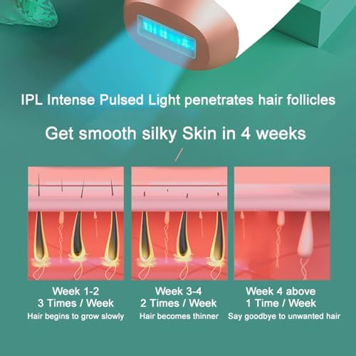 At-Home IPL Laser Hair Removal Device for Women and Men Permanent Hair Removal 999,999 Flashes Painless Hair Remover on Armpits Back Legs Arms Face Bikini Line