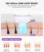 IPL Hair Removal Device, Model: AI08, for Facial Legs Arms Bikini Line