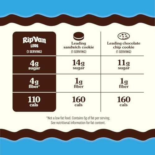 Rip Van LEOs - Cookies and Cream Sandwich Cookies - Low Sugar Snack Cookies - Low Carb Snack - Diabetic Snacks - 40 Low Sugar Cookies (10 Packs of 1.69oz)