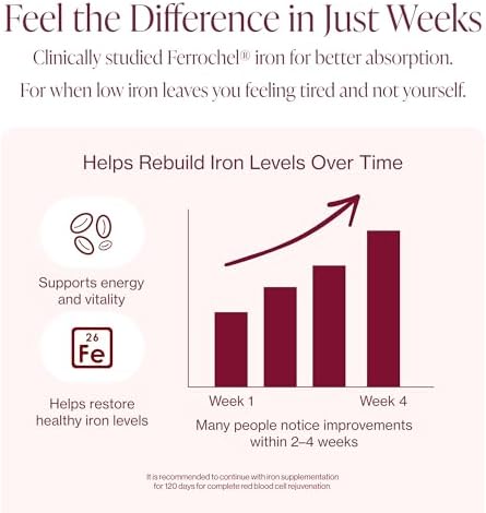 Iron Supplement for Women - Gentle Chelate Iron Bisglycinate 25mg with Vitamin C, B6, B12 Folic Acid – Supports Iron Deficiency, Menstrual Health & Energy - 120 Count