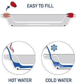 NRS Healthcare Soft Grip Insulated Plate Red/White