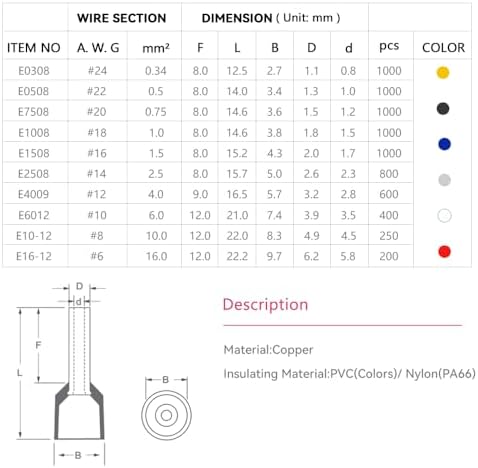 HKS 1000PCS Wire Ferrule Connectors - AWG 18-1.0mm² Copper Barrel Pin Cord Ends Insulated Ferrules Terminals - E1008 Red