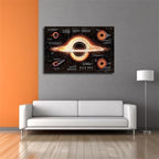 Galaxy Astronomy Knowledge Black Hole Poster Print Canvas Painting Wall Art for Living Room Bedroom Office Decoration (08×12inch_Unframed)