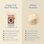Equip Foods Prime Protein Powder | Clean, Grass Fed Beef Protein Powder | Carnivore Protein Isolate | Paleo, Keto Friendly | Gluten & Dairy Free | Helps Build & Repair Tissue | 30 Servings, Chocolate