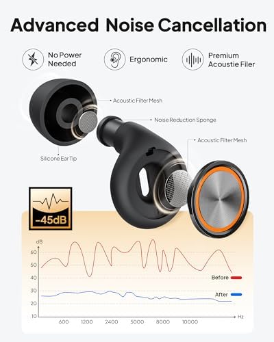 Ear Plugs for Sleeping, Soft Reusable Silicone EarPlugs for Sleep, Noise Cancelling 45dB Earbuds with 8 Eartips and Case, High-Fidelity Ear Plugs for Noise Reduction&Snoring, Concerts, Work, Airplane