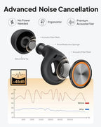 Ear Plugs for Sleeping, Soft Reusable Silicone EarPlugs for Sleep, Noise Cancelling 45dB Earbuds with 8 Eartips and Case, High-Fidelity Ear Plugs for Noise Reduction&Snoring, Concerts, Work, Airplane