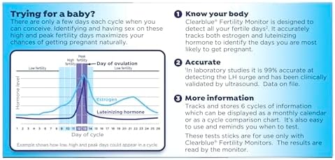 Clearblue Fertility Monitor Test Sticks, 30 Count