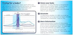 Clearblue Fertility Monitor Test Sticks, 30 Count