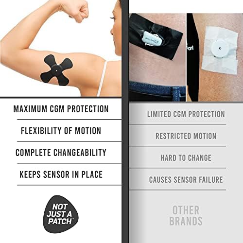 Not Just A Patch X-Patch CGM Sensor Patches (20 Pack) - Water Resistant Omnipod 5 Adhesive Patches - Durable for Active Lifestyle for 10-14 Days - Compatible with Dexcom G6, Libre 2 in Black